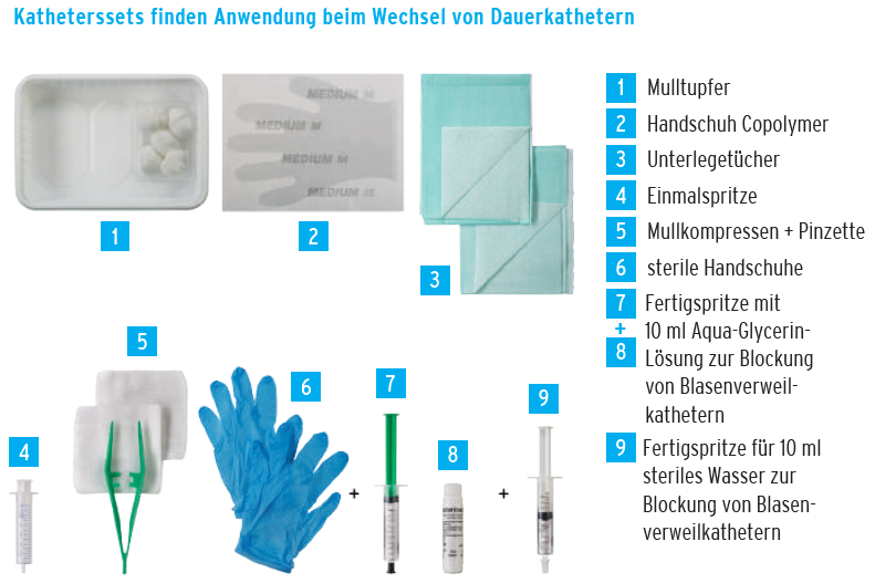 fk_me77707221_druck_u950_katheter_set_+octenisept_+gleitgel