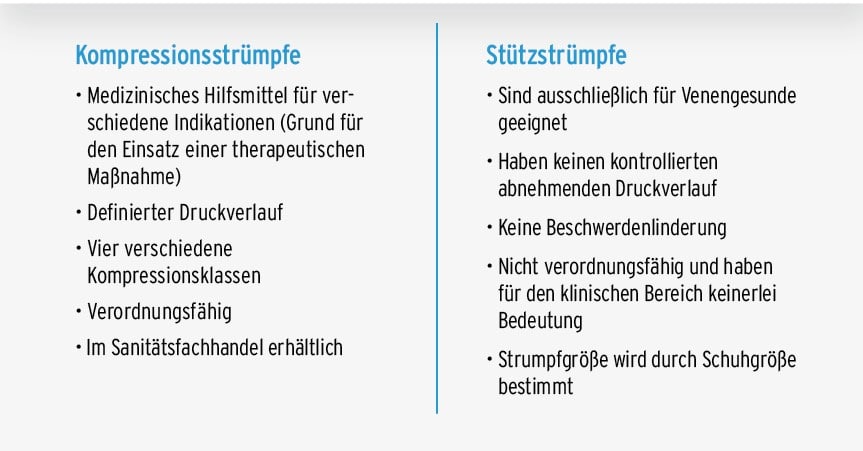 Unterschied_Kompressionsstrümpfe_Stützstrümpfe